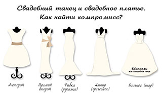 Фасоны свадебных платьев
